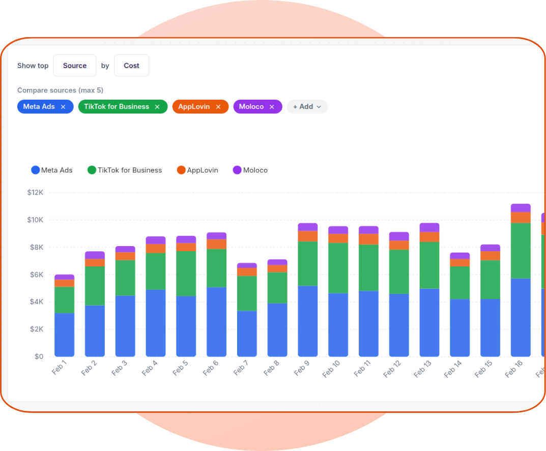 Attribution That Matters