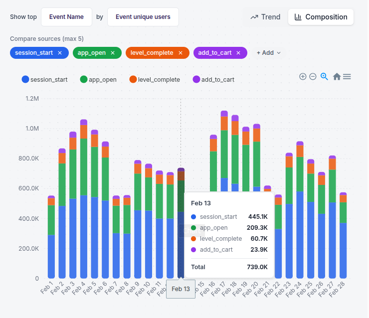 AdShift dashboard chart 2